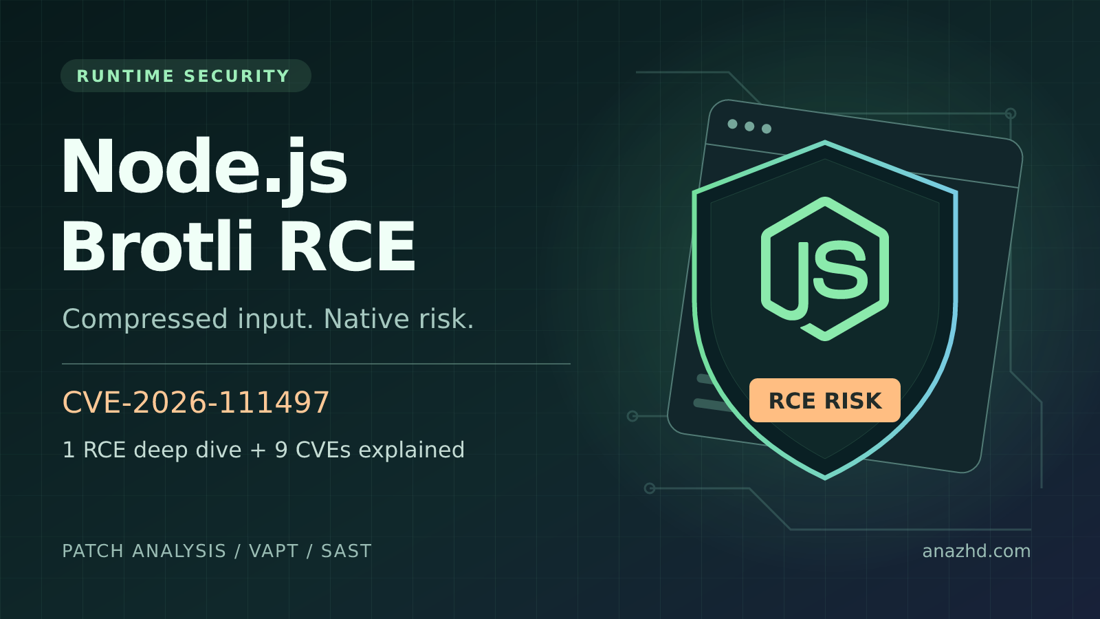 Node.js logo inside a green shield against a code-window and circuit backdrop, with Brotli RCE, CVE-2026-111497 and a note on nine other CVEs