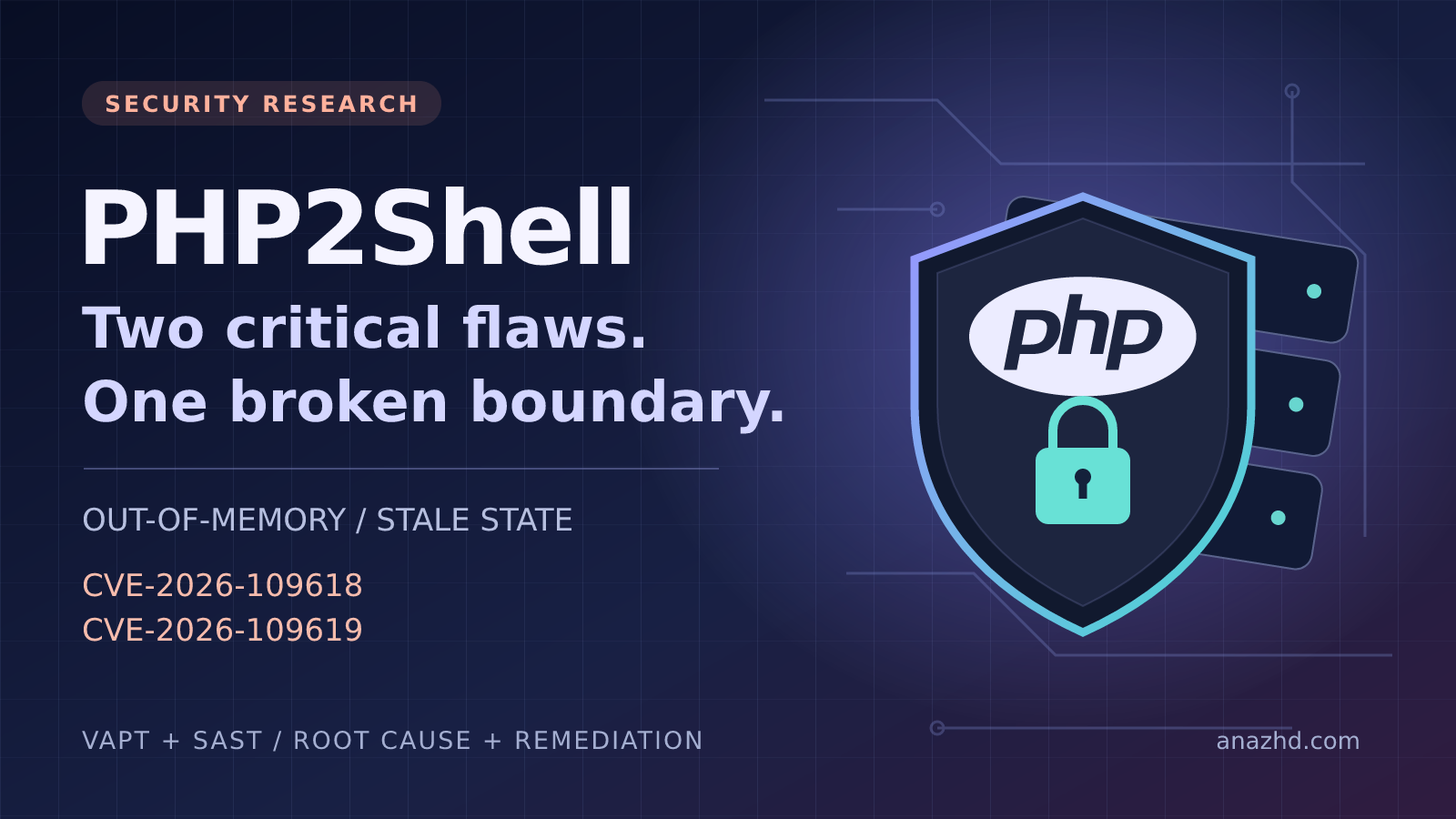 PHP logo inside a shield with a padlock and server backdrop, alongside PHP2Shell and CVE-2026-109618 and CVE-2026-109619 on a dark security montage